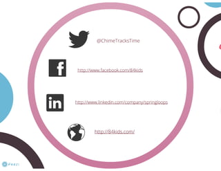 Chime time tracking software | PPT