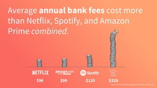 Bank Fee Finder Summary Report, April 2017 © Chime
Average annual bank fees cost more
than Netflix, Spotify, and Amazon
Pr...
