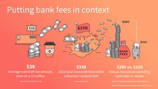 Bank Fee Finder Summary Report, April 2017 © Chime 7
Putting bank fees in context
$38
Average overdraft fee amount,
even o...