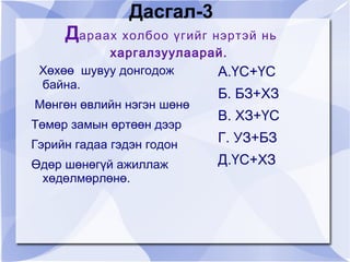 Дасгал-3
     Дараах холбоо үгийг нэртэй нь
           харгалзуулаарай.
 Хөхөө шувуу донгодож    А.ҮС+ҮС
 байна.
                           Б. БЗ+ХЗ
Мөнгөн өвлийн нэгэн шөнө
                           В. ХЗ+ҮС
Төмөр замын өртөөн дээр
Гэрийн гадаа гэдэн годон
                           Г. УЗ+БЗ
Өдөр шөнөгүй ажиллаж       Д.ҮС+ХЗ
 хөдөлмөрлөнө.
 