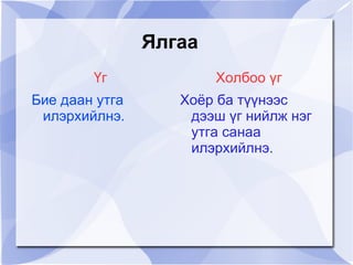Ялгаа
        Үг              Холбоо үг
Бие даан утга      Хоёр ба түүнээс
 илэрхийлнэ.        дээш үг нийлж нэг
                    утга санаа
                    илэрхийлнэ.
 