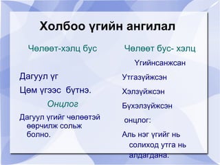Холбоо үгийн ангилал
  Чөлөөт-хэлц бус       Чөлөөт бус- хэлц
                           Үгийнсанжсан
Дагуул үг               Утгазүйжсэн
Цөм үгээс бүтнэ.        Хэлзүйжсэн
       Онцлог           Бүхэлзүйжсэн
Дагуул үгийг чөлөөтэй   онцлог:
 өөрчилж сольж
 болно.                 Аль нэг үгийг нь
                         солиход утга нь
                         алдагдана.
 