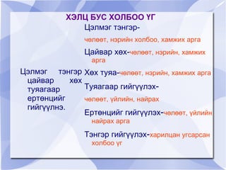ХЭЛЦ БУС ХОЛБОО ҮГ
               Цэлмэг тэнгэр-
                чөлөөт, нэрийн холбоо, хамжих арга
                Цайвар хөх-чөлөөт, нэрийн, хамжих
                  арга
Цэлмэг тэнгэр Хөх туяа-чөлөөт, нэрийн, хамжих арга
 цайвар     хөх
 туяагаар       Туяагаар гийгүүлэх-
 ертөнцийг      чөлөөт, үйлийн, найрах
 гийгүүлнэ.
                Ертөнцийг гийгүүлэх-чөлөөт, үйлийн,
                  найрах арга

                Тэнгэр гийгүүлэх-харилцан угсарсан
                  холбоо үг
 
