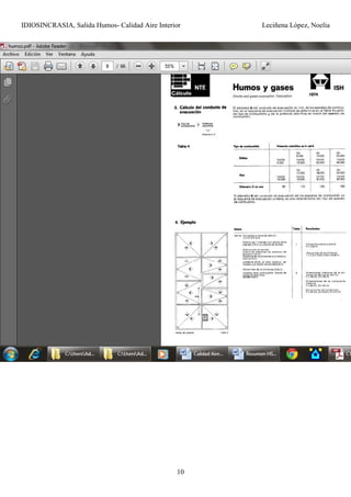 IDIOSINCRASIA, Salida Humos- Calidad Aire Interior Leciñena López, Noelia
10
 