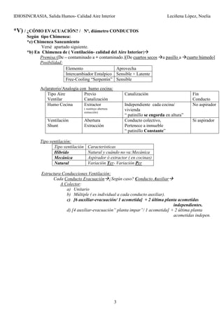 IDIOSINCRASIA, Salida Humos- Calidad Aire Interior Leciñena López, Noelia
3
*V) / ¿CÓMO EVACUACIÓN? / Nº, diámetro CONDUCTOS
Según tipo Chimenea:
*e) Chimenea Saneamiento
Versé apartado siguiente.
*b) En Chimenea de ( Ventilación- calidad del Aire Interior)
Premisa:(De – contaminado a + contaminado.)[De cuartos secos a pasillo a cuarto húmedo]
Posibilidad:
Aclaratorio/Analogía con humo cocina:
Tipo Aire
Ventilar
Previo
Canalización
Canalización Fin
Conducto
Humo Cocina Extractor
( sustituye abertura
extracción)
Independiente cada cocina/
vivienda
“ patinillo se engorda en altura”
No aspirador
Ventilación
Shunt
Abertura
Extracción
Conducto colectivo,
Pertenece a inmueble
“ patinillo Constante”
Si aspirador
Tipo ventilación:
Tipo ventilación Caracteristicas
Hibrido Natural y cuándo no va:Mecánica
Mecánica Aspirador ó extractor ( en cocinas)
Natural Variación Ter- Variación Per
Estructura Conducciones Ventilación:
Cada Conducto Evacuación ¿Según caso? Conducto Auxiliar
A Colector:
a) Unitario
b) Múltiple ( es individual a cada conducto auxiliar).
c) [6 auxiliar-evacuación/ 1 acometida] + 2 última planta acometidas
independientes.
d) [4 auxiliar-evacuación” planta impar”/ 1 acometida] + 2 última planta
acometidas indepen.
Elemento Aprovecha
Intercambiador Entalpico Sensible + Latente
Free-Cooling “Serpentin” Sensible
 