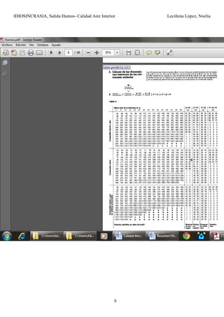 IDIOSINCRASIA, Salida Humos- Calidad Aire Interior Leciñena López, Noelia
9
 