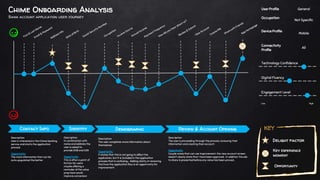 Chime product breakdown final | PPTX