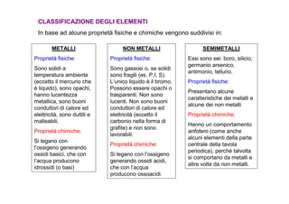 CLASSIFICAZIONE DEGLI ELEMENTI
 In base ad alcune proprietà fisiche e chimiche vengono suddivisi in:

        METALLI                    NON METALLI                    SEMIMETALLI
Proprietà fisiche:            Proprietà fisiche:            Essi sono sei: boro, silicio,
                                                            germanio arsenico.
Sono solidi a                 Sono gassosi o, se solidi
                                                            antimonio, tellurio.
temperatura ambiente          sono fragili (es. P,I, S).
(eccetto il mercurio che      L’unico liquido è il bromo.   Proprietà fisiche:
è liquido), sono opachi,      Possono essere opachi o
                                                            Presentano alcune
hanno lucentezza              trasparenti. Non sono
                                                            caratteristiche dei metalli e
metallica, sono buoni         lucenti. Non sono buoni
                                                            alcune dei non metalli
conduttori di calore ed       conduttori di calore ed
elettricità, sono duttili e   elettricità (eccetto il       Proprietà chimiche:
malleabili.                   carbonio nella forma di
                                                            Hanno un comportamento
                              grafite) e non sono
Proprietà chimiche:                                         anfotero (come anche
                              lavorabili.
                                                            alcuni elementi della parte
Si legano con
                              Proprietà chimiche:           centrale della tavola
l’ossigeno generando
                                                            periodica), perché talvolta
ossidi basici, che con        Si legano con l’ossigeno
                                                            si comportano da metalli e
l’acqua producono             generando ossidi acidi,
                                                            altre volte da non metalli.
idrossidi (o basi)            che con l’acqua
                              producono ossoacidi.
 