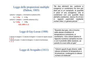 “Se due elementi (es. carbonio e
                                                                          ossigeno) si combinano fra loro per
                                                                          dare più si un composto, le quantità
                                                                          in peso di uno (ossigeno), che si
 carbonio + ossigeno  monossido di carbonio (CO)                         combinano con una quantità fissa
      1g + 1,33g     =   2,33g                                            dell’altro (carbonio), stanno fra di loro
 carbonio + ossigeno  anidride carbonica (CO2)                           in rapporti esprimibili mediante
      1g + 2,66g     =   3,66g                                            numeri interi, in genere piccoli.”
               1,33 : 2,66 = 1 : 2



                                                                          “Quando due gas, che si trovino
                                                                          nelle stesse condizioni di
                                                                          temperatura e pressione, si
1 volume di ossigeno + 2 volume di idrogeno = 2 volumi di vapore acqueo   combinano, i loro volumi stanno in
1:2:2                                                                     rapporto numerico semplice tra loro
1 volume di azoto + 3 volumi di idrogeno = 2 volumi di ammoniaca
1:3:2                                                                     e con il prodotto della reazione, se
                                                                          questo è a sua volta un gas”


                                                                           “Volumi uguali di gas diversi, nelle
                                                                           stesse condizioni di temperatura e
                                                                           di pressione, contengono lo stesso
                                                                           numero di molecole”
 