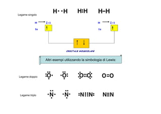 Legame singolo




                 Altri esempi utilizzando la simbologia di Lewis:



Legame doppio




 Legame triplo
 