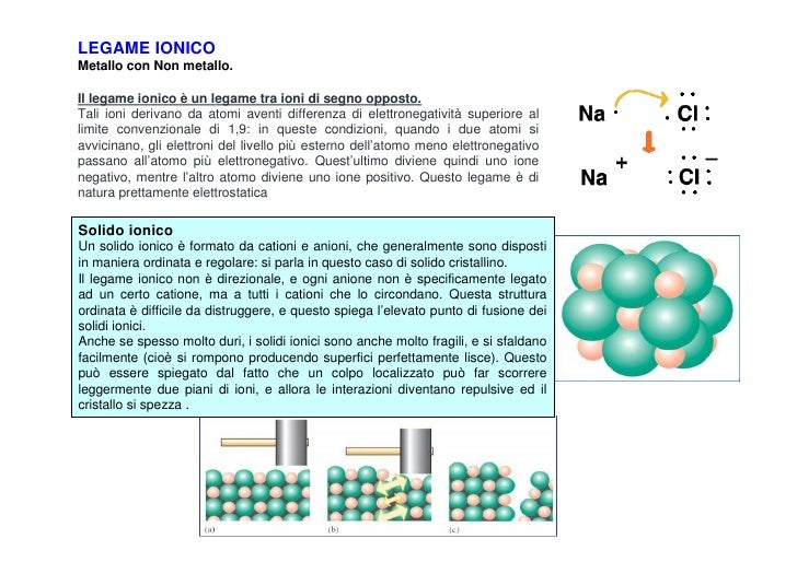 Cos è Un Legame Ionico