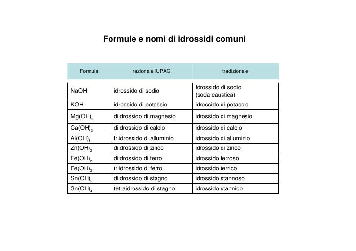Idrogenocarbonato di alluminio