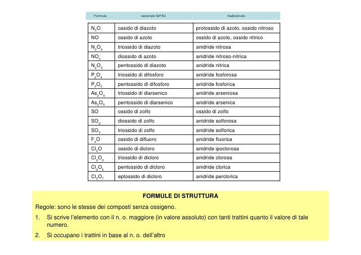 Idrogenocarbonato di alluminio