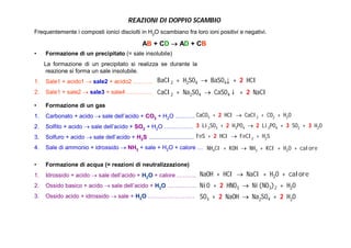 REAZIONI DI DOPPIO SCAMBIO
Frequentemente i composti ionici disciolti in H2O scambiano fra loro ioni positivi e negativi.

                                             AB + CD  AD + CB
•    Formazione di un precipitato (= sale insolubile)
     La formazione di un precipitato si realizza se durante la
      reazione si forma un sale insolubile.
1.   Sale1 + acido1  sale2 + acido2 ………. BaCl2 + H2SO4  BaSO4↓ + 2 HCl
2.   Sale1 + sale2  sale3 + sale4 …………. CaCl2 + Na2SO4  CaSO4↓ + 2 NaCl

•    Formazione di un gas
1.   Carbonato + acido  sale dell’acido + CO2 + H2O ………. CaCO3 + 2 HCl  CaCl2 + CO2 + H2O
2.   Solfito + acido  sale dell’acido + SO2 + H2O …………… 3 Li2SO3 + 2 H3PO4  2 Li3PO4 + 3 SO2 + 3 H2O
3.   Solfuro + acido  sale dell’acido + H2S ............................ FeS + 2 HCl  FeCl2 + H2S
4.   Sale di ammonio + idrossido  NH3 + sale + H2O + calore … NH4Cl + KOH  NH3 + KCl + H2O + calore

•    Formazione di acqua (= reazioni di neutralizzazione)
1.   Idrossido + acido  sale dell’acido + H2O + calore ………. NaOH + HCl  NaCl + H2O + calore
2.   Ossido basico + acido  sale dell’acido + H2O …………… NiO + 2 HNO3  Ni(NO3)2 + H2O
3.   Ossido acido + idrossido  sale + H2O …………………… SO3 + 2 NaOH  Na2SO4 + 2 H2O
 