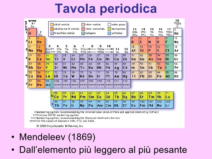 Chimica Programma Ii Classi