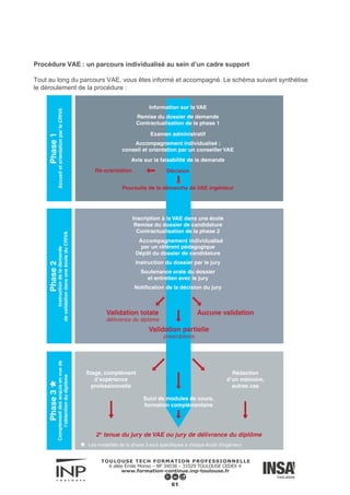 Procédure VAE : un parcours individualisé au sein d’un cadre support
Tout au long du parcours VAE, vous êtes informé et accompagné. Le schéma ci-contre synthétise le déroulement
de la procédure.
La procédure se déroule en 3 phases :
PHASE 1
La phase 1 pour les diplômes d’ingénieur se déroule au sein du CRIVA qui est le Centre Régional Inter-écoles de
Validation des Acquis de la région Midi-Pyrénées.
Le CRIVA regroupe actuellement 5 établissements : l’ENAC, l’ISAE, l’Ecole des Mines d’Albi Carmaux, l’INP de Tou-
louse (qui regroupe l’ENSAT, l’ENSEEIHT, l’ENSIACET, l’ENIT et l’ENM) et l’INSA de Toulouse. Le CRIVA propose
une procédure commune d’instruction des demandes de VAE en phase 1 pour ses écoles partenaires.
Lors de la phase 1, vous remplissez un dossier de demande de VAE afin que l’on puisse examiner la recevabilité
de votre candidature : vous devez faire preuve de l’exercice continu ou non pendant une durée cumulée d’au moins
trois ans d’activités salariées ou non salariées ou bénévoles : ces acquis doivent justifier en tout ou partie des
connaissances et des aptitudes exigées pour l’obtention du diplôme auquel vous postulez.
Vous bénéficiez d’un accompagnement pour la rédaction de ce dossier. Par la suite, votre dossier est transmis à
l’école demandée. Le référent pédagogique de la spécialité demandée formulera un avis sur la faisabilité de votre
demande. Vous restez libre de poursuivre ou pas votre démarche de VAE :
Avis favorable : il est judicieux pour vous de continuer dans la procédure
Avis défavorable : il n’est pas judicieux pour vous de continuer (il s’agit d’un avis, vous pouvez donc tout de même
vous investir dans la démarche VAE ; sachez que vous vous exposez à une validation nulle ou à une validation
partielle avec de nombreux modules à valider).
PHASE 2
Si vous choisissez de poursuivre votre démarche de VAE vous rentrez alors en phase 2 au sein de l’école retenue.
Vous remplissez un dossier de phase 2.
Vous bénéficiez d’un appui méthodologique et pédagogique dans l’élaboration du dossier de VAE. Ce soutien est
effectué par le conseiller VAE de l’école retenue et par le référent pédagogique du diplôme postulé.
Ces derniers vous aideront dans l’analyse des activités exercées et dans la mise en relation de vos compétences
avec celles attendues pour l’obtention du diplôme. Ils vous permettront également de prendre du recul par rapport
à votre expérience.
Le dossier de VAE que vous présenterez doit expliciter par référence au diplôme postulé les connaissances, com-
pétences et aptitudes que vous avez acquises par l’expérience.
Une fois votre dossier rédigé, vous soutiendrez celui-ci devant un jury de l’école. Ce jury est composé de profes-
sionnels et d’enseignants chercheurs. La soutenance est d’environ 20/30 minutes, s’ensuit une partie ‘discussion’
(questions / réponses : une heure) et enfin la délibération.
62
 