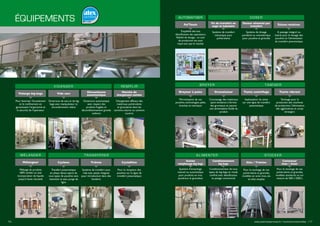 Système d’ensachage
manuel ou automatique
pour produits en vrac
poudreux et granuleux
Conditionnement de tous
types de big bags en mode
confiné avec densification
et pesage commercial
Station
remplissage big bags
Conditionnement
big bags
ALIMENTER
Traçabilité des lots,
identification des opérateurs,
fiabilité de dosage... Le suivi
de production est aussi
important que le résultat
Pal’Touch
AUTOMATISER
Système de transfert
mécanique pour
pulvérulents
A passage intégral ou
latéral pour le dosage des
poudres et l’alimentation
du transfert pneumatique
Système de dosage
pondéral ou volumétrique
pour poudres et granulés
Écluses rotativesDoseur alimenté par
transfert
Vis de transfert en
auge et tubulaire
DOSER
Pour le stockage de vos
pulvérulents et granulés,
modèles en acier, inox, alu
et silos souples
Silos / Trémies
STOCKER
Implantation du tamis
sur une ligne de transfert
pneumatique
Tamisage pour la
protection des machines
de production, l’élimination
des agglomérats et corps
étrangers
Tamis centrifuge Tamis vibrant
TAMISER
Concassage des matériaux
ayant tendance à former
des grumeaux et assurer
une alimentation fluide du
produit
Granulateur
Micronisation de vos
poudres, technologies pales,
broches et marteaux
Broyeur à pales
BROYER
Pour le stockage de vos
pulvérulents et granulés,
modèles standards ou sur
mesure de 500 à 2500 L
Conteneur
Inox / Acier
Transfert pneumatique
en phase dense aspiré de
tous types de poudres sans
rétention et avec purge de
ligne
Cyclone
TRANSFÉRER
Pour favoriser l’écoulement
et le confinement en
garantissant l’ergonomie et
la sécurité de l’opérateur
Ouverture automatique
avec respect des
produits fragiles et
déconditionnement grande
cadence
Ouverture de sacs et de big
bags avec manipulateur et
encombrement réduit
Mélange de produits
100% solides ou avec
incorporation de liquide
jusqu’à haute viscosité
Mélangeur
MÉLAN GER
Déssacheuse
automatiqueVide sacsVidange big bags
VIDANGER
Système de transfert sous
vide avec pesée intégrée
pour introduction dans des
fondoirs
Pour la réception des
poudres sur la ligne de
transfert pneumatique
CyclofiltreTrémie
ÉQUIPEMENTS
Chargement efficace des
matériaux pulvérulents
et granulaires dans les
camions-citerne ou camions
ouverts
Manche de
chargement camion
REMPLIR
16 I www.palamaticprocess.fr/machines-industrielles I 17
 