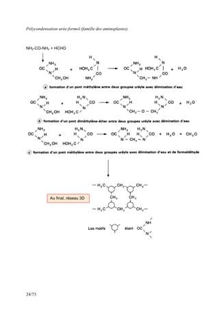 24/73
Polycondensation urée-formol (famille des aminoplastes)
NH2-CO-NH2 + HCHO
Au final, réseau 3D
 