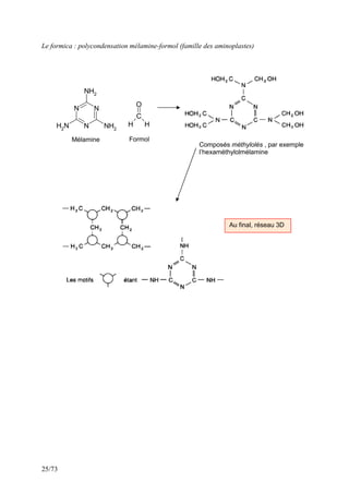 25/73
Le formica : polycondensation mélamine-formol (famille des aminoplastes)
N
N
N
NH2
NH2
N
H2
O
C
H
H
Mélamine Formol
Composés méthylolés , par exemple
l’hexaméthylolmélamine
Au final, réseau 3D
 