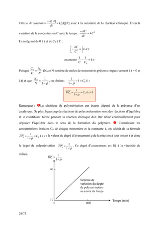 29/73
]
][
[
]
[
B
A
k
dt
A
d
réaction
de
Vitesse =
−
= avec k la constante de la réaction chimique. D’où la
variation de la concentration C avec le temps : 2
kC
dt
dC
=
−
En intégrant de 0 à t et de C0 à C :
∫
=
∫ −
t
C
C
t
d
k
C
dC
0
2
0
ou encore t
k
C
C
=
−
0
1
1
Puisque
N
N
C
C 0
0
= (N0 et N nombre de moles de monomères présents respectivement à t = 0 et
à t) et que
ρ
−
=
1
1
0
N
N
, on obtient : t
k
C0
1
1
1
=
−
− ρ
Remarques : La cinétique de polymérisation par étapes dépend de la présence d’un
catalyseur. De plus, beaucoup de réactions de polycondensation sont des réactions d’équilibre
et le constituant formé pendant la réaction chimique doit être retiré continuellement pour
déplacer l’équilibre dans le sens de la formation du polymère.  Connaissant les
concentrations initiales C0 de chaque monomère et la constante k, on déduit de la formule
1
1
1
0 +
=
−
= t
k
C
DPn
ρ
la valeur du degré d’avancement ρ de la réaction à tout instant t et donc
le degré de polymérisation
ρ
−
=
1
1
n
DP . Ce degré d’avancement est lié à la viscosité du
milieu.
1
1
1
0 +
=
−
= t
k
C
DPn
ρ
ρ
−
=
1
1
n
DP
Temps (min)
40
10
0 400
Schéma de
variation du degré
de polymérisation
au cours du temps.
 