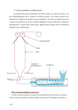 51/73
b) Extrusion-gonflage ou soufflage de gaine
Le polymère fondu passe d’abord dans une filière de tube. A la sortie de la filière, il est
étiré longitudinalement par un système de rouleaux pinceurs. Une certaine quantité d’air
emprisonnée à l’intérieur de la gaine assure son gonflage, c’est-à-dire son étirage transversal.
La gaine est refroidie par un jet d’air comprimé appliqué en sortie de filière par un anneau de
refroidissement. A partir d’une certaine ligne, appelée ligne de figeage, elle est entièrement
solidifiée et ne se déforme plus.
III) L’extrusion-soufflage de corps creux
Un tube extrudé, dit paraison, est pincé à ses extrémités par un moule creux en 2 parties.
L'une se soude sur elle-même et l'autre s'appuie sur une canne de soufflage par laquelle on
Rouleau pinceur
Bulle
Extrudeuse
Anneau de
refroidissement
Guide
Air
 