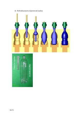 56/73
4) Refroidissement et éjection de la pièce
 
