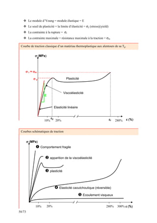 58/73
 Le module d’Young = module élastique = E
 Le seuil de plasticité = la limite d’élasticité = σy (stress@yield)
 La contrainte à la rupture = σr
 La contrainte maximale = résistance maximale à la traction = σm
σ (
σ (
σ (
σ (MPa)
)
)
)
ε (
ε (
ε (
ε (%)
)
)
)
10% 20% 280%
E
σ
σ
σ
σ y
Elasticité linéaire
Viscoélasticité
σ
σ
σ
σ r = σ
σ
σ
σm
ε
ε
ε
εr
Plasticité
ε
ε
ε
εy
Courbe de traction classique d’un matériau thermoplastique aux alentours de sa Tg.
 Comportement fragile
 apparition de la viscoélasticité
 plasticité
 Ecoulement visqueux
σ (
σ (
σ (
σ (MPa)
)
)
)
ε (
ε (
ε (
ε (%)
)
)
)
 Elasticité caoutchoutique (réversible)
10% 20% 300%
280%
Courbes schématiques de traction
 