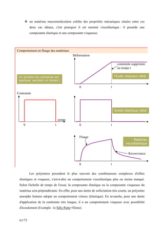 61/73
 un matériau macromoléculaire exhibe des propriétés mécaniques situées entre ces
deux cas idéaux, c'est pourquoi il est nommé viscoélastique : il possède une
composante élastique et une composante visqueuse.
Les polymères possèdent le plus souvent des combinaisons complexes d'effets
élastiques et visqueux, c'est-à-dire un comportement viscoélastique plus ou moins marqué.
Selon l'échelle de temps de l'essai, la composante élastique ou la composante visqueuse du
matériau sera prépondérante. En effet, pour une durée de sollicitation très courte, un polymère
amorphe linéaire adopte un comportement vitreux (élastique). En revanche, pour une durée
d'application de la contrainte très longue, il a un comportement visqueux avec possibilité
d'écoulement (Exemple : le Silly Putty=Slime).
Contrainte
temps
0 t
Déformation
0 t
0 t
0 t
Fluide visqueux idéal
Solide élastique idéal
Matériau
viscoélastique
Un échelon de contrainte est
appliqué pendant un temps t
contrainte supprimée
au temps t
Fluage
Recouvrance
Comportement en fluage des matériaux
 