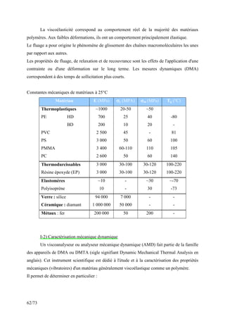 62/73
La viscoélasticité correspond au comportement réel de la majorité des matériaux
polymères. Aux faibles déformations, ils ont un comportement principalement élastique.
Le fluage a pour origine le phénomène de glissement des chaînes macromoléculaires les unes
par rapport aux autres.
Les propriétés de fluage, de relaxation et de recouvrance sont les effets de l'application d'une
contrainte ou d'une déformation sur le long terme. Les mesures dynamiques (DMA)
correspondent à des temps de sollicitation plus courts.
Constantes mécaniques de matériaux à 25°C
Matériau E (MPa) σ
σ
σ
σy (MPA) σ
σ
σ
σm (MPa) Tg (°C)
Thermoplastiques ~1000 20-50 ~50
PE HD 700 25 40 -80
BD 200 10 20 -
PVC 2 500 45 - 81
PS 3 000 50 60 100
PMMA 3 400 60-110 110 105
PC 2 600 50 60 140
Thermodurcissables 3 000 30-100 30-120 100-220
Résine époxyde (EP) 3 000 30-100 30-120 100-220
Elastomères ~10 - ~30 ~-70
Polyisoprène 10 - 30 -73
Verre : silice 94 000 7 000 - -
Céramique : diamant 1 000 000 50 000 - -
Métaux : fer 200 000 50 200 -
I-2) Caractérisation mécanique dynamique
Un viscoanalyseur ou analyseur mécanique dynamique (AMD) fait partie de la famille
des appareils de DMA ou DMTA (sigle signifiant Dynamic Mechanical Thermal Analysis en
anglais). Cet instrument scientifique est dédié à l'étude et à la caractérisation des propriétés
mécaniques (vibratoires) d'un matériau généralement viscoélastique comme un polymère.
Il permet de déterminer en particulier :
 