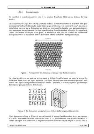 Dr. Gilles OLIVE 19
Chimie des Matériaux 16/04/2008
1.3.2.1. Dislocation coin
En chauffant et en refroidissant très vite, il y a création de défauts. Effet sur une distance de vingt
atomes.
La dislocation coin (edge dislocation)1, peut être décrit de la manière suivante: on enlève un demi-plan
atomique (vertical sur le dessin), les autres plans se resserrent donc pour "combler le vide". La zone de
perturbation ou cœur de la dislocation, est donc une zone dont le diamètre vaut quelques distances
inter-atomiques ; cette dimension (environ un millionième de millimètre) est très petite devant celle de
l'objet. Les atomes n'étant pas à leur place, la perturbation peut être vue comme une déformation
élastique autour de la dislocation, donc la dislocation est une "concentré" d'énergie élastique.
Figure 1 - Arrangement des atomes au niveau du cœur d'une dislocation
Le cristal se déforme sur toute sa largeur, donc le défaut s'étend lui aussi sur toute la largeur. La
dislocation forme donc une ligne: autour de cette ligne, l'arrangement des atomes est perturbé, mais
loin de cette ligne, l'arrangement des atomes est normal - après tout, il ne manque jamais qu'une rangée
d'atomes sur quelques millions de milliards...
Figure 2 - La dislocation: une perturbation linéaire de l'arrangement des atomes
Ainsi, lorsque cette ligne se déplace à travers le cristal, il propage la déformation. Après son passage,
le cristal à exactement la même structure qu'avant, il y a seulement une marche qui s'est crée à la
surface de départ de la dislocation. Lorsque la dislocation a traversé de part en part le cristal, celui-ci
 