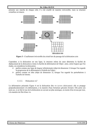 Dr. Gilles OLIVE 20
Chimie des Matériaux 16/04/2008
présente une marche de chaque côté, il a été cisaillé de manière irréversible, mais sa structure
cristalline est intacte.
Figure 3 - Cisaillement irréversible du cristal lors du passage de la dislocation coin
Cependant, si la dislocation est une ligne, la structure même du cœur détermine la facilité de
déplacement de la dislocation et donc la facilité de déformation de l'objet ; ainsi, selon l'aspect que l'on
étudie, on considérera la dislocation:
" parfois comme une ligne de largeur infinitésimale (objet de dimension 1) lorsque l'on regarde
la progression de la déformation à l'échelle de l'objet ;
" parfois comme un tube (objet de dimension 3), lorsque l'on regarde les perturbations à
l'échelle de l'atome.
1.3.2.2. Dislocation vis1
La déformation présentée Figure 4 est la dislocation dite vis (screw dislocation): elle se propage
perpendiculairement à la déformation, à la manière d'une fermeture glissière (Eclair). Elle porte son
nom car, si on fait le tour de la dislocation en suivant un plan atomique, on monte d'un niveau par tour,
à la manière du filet d'une vis.
 