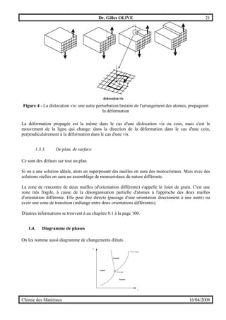 Dr. Gilles OLIVE 21
Chimie des Matériaux 16/04/2008
Figure 4 - La dislocation vis: une autre perturbation linéaire de l'arrangement des atomes, propageant
la déformation
La déformation propagée est la même dans le cas d'une dislocation vis ou coin, mais c'est le
mouvement de la ligne qui change: dans la direction de la déformation dans le cas d'une coin,
perpendiculairement à la déformation dans le cas d'une vis.
1.3.3. De plan, de surface
Ce sont des défauts sur tout un plan.
Si on a une solution idéale, alors en superposant des mailles on aura des monocristaux. Mais avec des
solutions réelles on aura un assemblage de monocristaux de nature différente.
La zone de rencontre de deux mailles (d'orientation différente) s'appelle le Joint de grain. C'est une
zone très fragile, à cause de la désorganisation partielle d'atomes à l'approche des deux mailles
d'orientation différente. Elle peut être directe (passage d'une orientation directement à une autre) ou
avoir une zone de transition (mélange entre deux orientations différentes).
D'autres informations se trouvent à au chapitre 8.1 à la page 100.
1.4. Diagramme de phases
On les nomme aussi diagramme de changements d'états.
T
P
Solide
Gazeux
Liquide
Point triple
Point critique
 