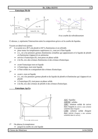 Dr. Gilles OLIVE 24
Chimie des Matériaux 16/04/2008
Eutectique Pb-Sb
Liquide
(Pb + Sb)
Liq + Sb
Liq + Pb
Solide (Pb + Sb)
100 % Pb 100 % Sb
Tfus Sb
Tfus Pb
t1
Eutectique
1
*
2
*
3
*
Liquide
(Pb + Sb)
Liq + Sb
Liq + Pb
Solide (Pb + Sb)
100 % Pb 100 % Sb
Tfus Sb
Tfus Pb
t1
Eutectique
1
*
2
*
3
*
Avec courbe de refroidissement
Ci-dessus, t1 représente l'intersection entre la composition qu'on a et la courbe du liquidus.
Voyons en détail trois points:
1* A ce point on a 40 % de plomb et 60 % d'antimoine et on refroidit.
• pour toutes les températures supérieures à t1, tout est à l'état liquide
• à t1, on a les premiers germes d'antimoine cristallins qui apparaissent et le liquide de plomb
et d'antimoine s'appauvrit en antimoine
• arrivée à l'eutectique (E), tout passe en phase solide
• à la fin, on a des cristaux d'antimoine et des cristaux d'eutectique.
2*
• avant l'eutectique tout est liquide
• à l'eutectique, tout reste liquide
• à l'état solide on a uniquement des cristaux d'eutectique.
3*
• avant t1 tout est liquide
• à t1, on a les premiers germes plomb et du liquide de plomb et d'antimoine qui s'appauvrit en
plomb
• à l'eutectique (E), tout passe en phase solide
• à la fin, on a des cristaux de plomb et des cristaux d'eutectique.
Eutectique Ag-Cu
A
E
B
C
D
G H
XAg = 1
XCu = 0
XAg = 0
XCu = 1
solubilité maximale
1
*
AEC: liquidus
ABEDC: solidus
ABG: solution solide de cuivre
dans l'argent (le cuivre a une certaine
solubilité dans l'argent)
CDH: solution solide d'argent
dans cuivre (l'argent a une certaine
solubilité dans le cuivre)
1* On abaisse la température
• jusqu'à la courbe on a du liquide
 