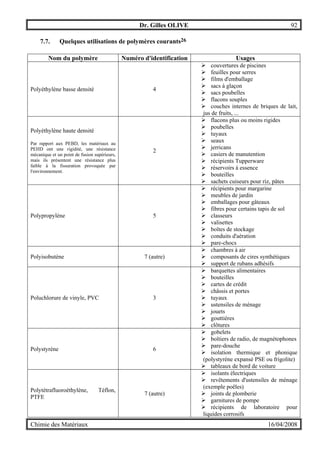 Dr. Gilles OLIVE 92
Chimie des Matériaux 16/04/2008
7.7. Quelques utilisations de polymères courants26
Nom du polymère Numéro d'identification Usages
Polyéthylène basse densité 4
" couvertures de piscines
" feuilles pour serres
" films d'emballage
" sacs à glaçon
" sacs poubelles
" flacons souples
" couches internes de briques de lait,
jus de fruits, ...
Polyéthylène haute densité
Par rapport aux PEBD, les matériaux au
PEHD ont une rigidité, une résistance
mécanique et un point de fusion supérieurs,
mais ils présentent une résistance plus
faible à la fissuration provoquée par
l'environnement.
2
" flacons plus ou moins rigides
" poubelles
" tuyaux
" seaux
" jerricans
" casiers de manutention
" récipients Tupperware
" réservoirs à essence
" bouteilles
" sachets cuiseurs pour riz, pâtes
Polypropylène 5
" récipients pour margarine
" meubles de jardin
" emballages pour gâteaux
" fibres pour certains tapis de sol
" classeurs
" valisettes
" boîtes de stockage
" conduits d'aération
" pare-chocs
Polyisobutène 7 (autre)
" chambres à air
" composants de cires synthétiques
" support de rubans adhésifs
Poluchlorure de vinyle, PVC 3
" barquettes alimentaires
" bouteilles
" cartes de crédit
" châssis et portes
" tuyaux
" ustensiles de ménage
" jouets
" gouttières
" clôtures
Polystyrène 6
" gobelets
" boîtiers de radio, de magnétophones
" pare-douche
" isolation thermique et phonique
(polystyrène expansé PSE ou frigolite)
" tableaux de bord de voiture
Polytétrafluoroéthylène, Téflon,
PTFE
7 (autre)
" isolants électriques
" revêtements d'ustensiles de ménage
(exemple poêles)
" joints de plomberie
" garnitures de pompe
" récipients de laboratoire pour
liquides corrosifs
 