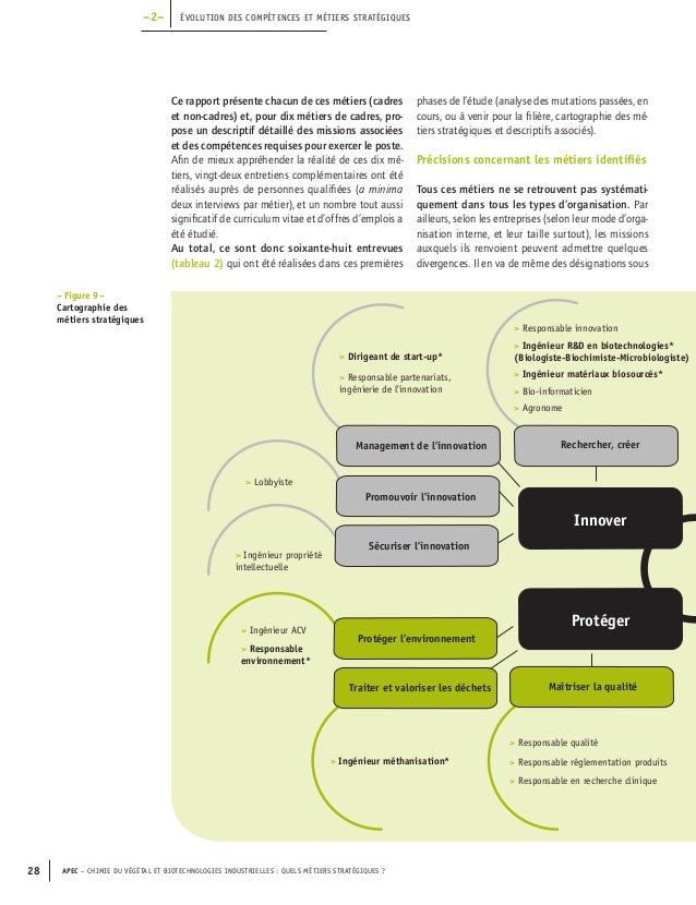 Fiche metier responsable achats en chimie