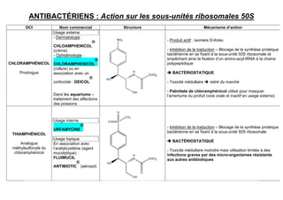 chimie pha synthèse tome 1.pdf