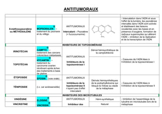 chimie pha synthèse tome 1.pdf