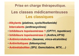 • Alkylants (platines, cyclo/ifosfamide)
Intercalants (anthracyclines)
• Inhibiteurs topoisomérase 1 (CPT11, topotécan)
• Inhibiteurs topoisomérase 2 (Anthre,VP16)
• Antimicrotubules (taxanes, vinca-alcaloïdes)
• Antimitotiques (bléomycine)
• Antimétabolites (5FU, Gemcitabine, MTX,…)
 