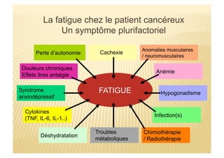 La fatigue chez le patient cancéreux
Un symptôme plurifactoriel
FATIGUE
Infection(s)
Perte d’autonomie
Douleurs chroniques
Effets IIres antalgie
Syndrome
anxiodépressif
Déshydratation
Anomalies musculaires
/ neuromusculaires
Chimiothérapie
/ Radiothérapie
Anémie
Cachexie
Hypogonadisme
Troubles
métaboliques
Cytokines
(TNF, IL-6, IL-1..)
 