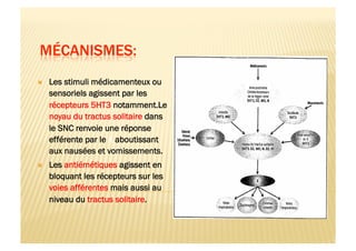   Les stimuli médicamenteux ou
sensoriels agissent par les
récepteurs 5HT3 notamment.Le
noyau du tractus solitaire dans
le SNC renvoie une réponse
efférente par le X aboutissant
aux nausées et vomissements.
  Les antiémétiques agissent en
bloquant les récepteurs sur les
voies afférentes mais aussi au
niveau du tractus solitaire.
 