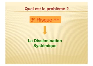 3e Risque ++
La Dissémination
Systémique
 