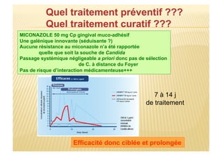 MICONAZOLE 50 mg Cp gingival muco-adhésif
Une galénique innovante (séduisante ?)
Aucune résistance au miconazole n’a été rapportée
quelle que soit la souche de Candida
Passage systémique négligeable a priori donc pas de sélection
de C. à distance du Foyer
Pas de risque d’interaction médicamenteuse+++
7 à 14 j
de traitement
Efficacité donc ciblée et prolongée
 