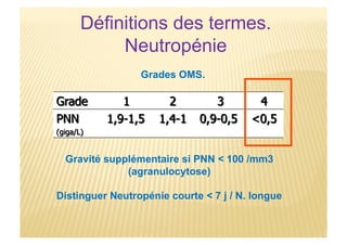 Définitions des termes.
Neutropénie
Grades OMS.
Gravité supplémentaire si PNN < 100 /mm3
(agranulocytose)
Distinguer Neutropénie courte < 7 j / N. longue
 