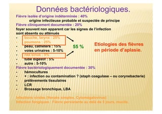 Données bactériologiques.
Etiologies des fièvres
en période d’aplasie.
Fièvre isolée d’origine indéterminée : 40%
origine infectieuse probable et suspectée de principe
Fièvre cliniquement documentée : 20%
foyer souvent non apparent car les signes de l’infection
sont absents ou atténués
- bouche, larynx : 25%
- poumons : 25%
- peau, cathéters : 15%
- voies urinaires : 5-10%
- nez sinus : 5%
- tube digestif : 5%
- autre : 5-10%
Fièvre bactériologiquement documentée : 30%
- hémocultures
- + : infection ou contamination ? (staph coagulase – ou corynebacterie)
- prélèvements tissulaires
- LCR
- Brossage bronchique, LBA
Infections virales (Herpès simplex, Cytomégalovirus)
Infection fongiques : Fièvre persistante au delà de 5 jours, mucite.
55 %
 