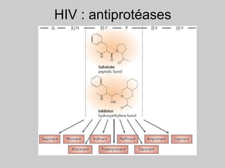 HIV : antiprotéases
 