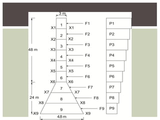 Chimney design | PDF