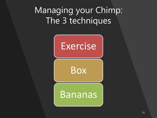 Managing your Chimp:
The 3 techniques
Exercise
Box
Bananas
 