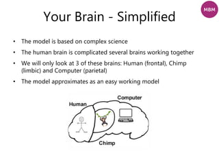 Your Brain - Simplified
• The model is based on complex science
• The human brain is complicated several brains working together
• We will only look at 3 of these brains: Human (frontal), Chimp
(limbic) and Computer (parietal)
• The model approximates as an easy working model
 