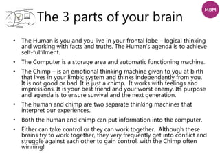 The 3 parts of your brain
• The Human is you and you live in your frontal lobe – logical thinking
and working with facts and truths. The Human’s agenda is to achieve
self-fulfilment.
• The Computer is a storage area and automatic functioning machine.
• The Chimp – is an emotional thinking machine given to you at birth
that lives in your limbic system and thinks independently from you.
It is not good or bad. It is just a chimp. It works with feelings and
impressions. It is your best friend and your worst enemy. Its purpose
and agenda is to ensure survival and the next generation.
• The human and chimp are two separate thinking machines that
interpret our experiences.
• Both the human and chimp can put information into the computer.
• Either can take control or they can work together. Although these
brains try to work together, they very frequently get into conflict and
struggle against each other to gain control, with the Chimp often
winning!
 