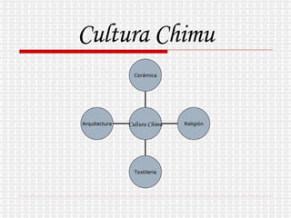 Cultura Chimu Arquitectura Textileria Religión Cerámica Cultura Chimu 